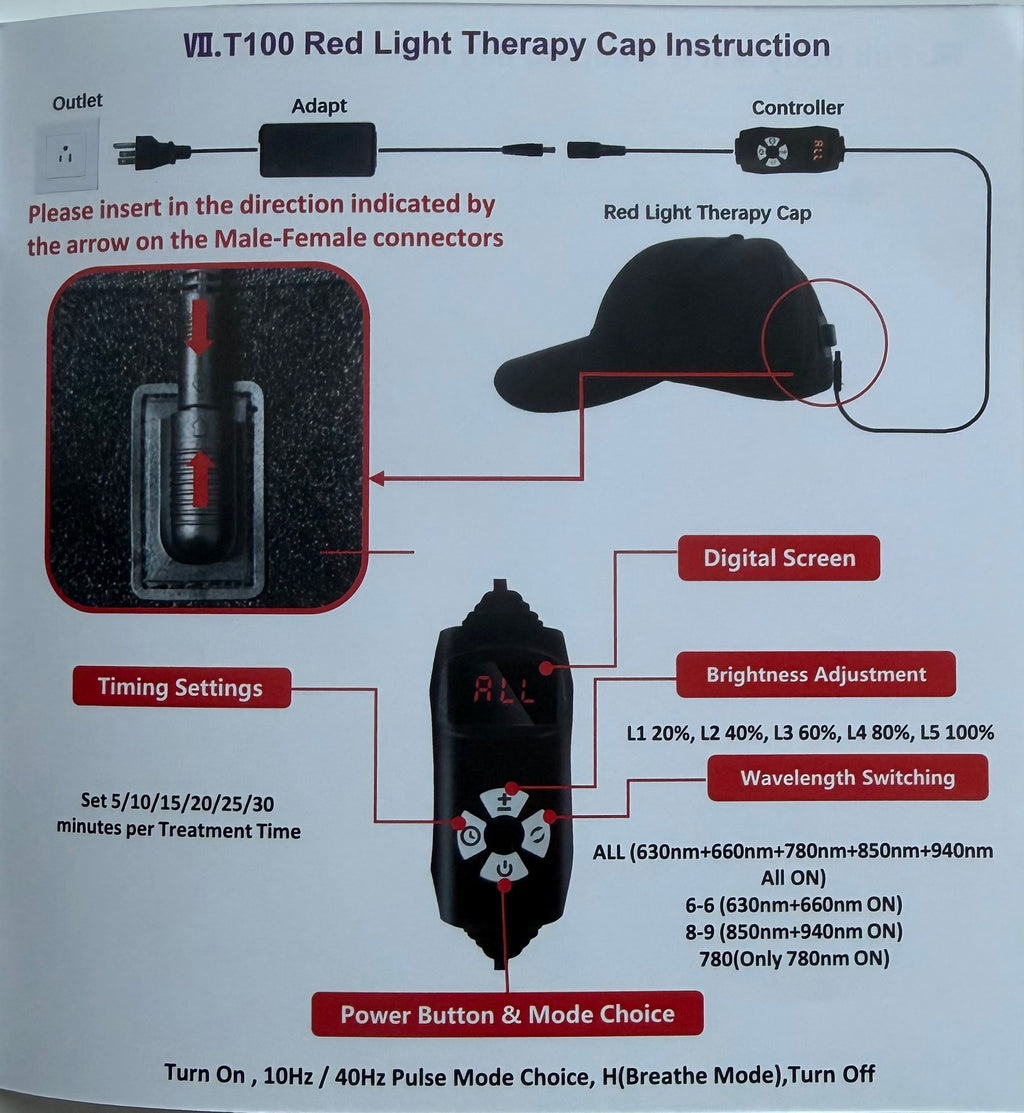 Red Light Therapy Cap